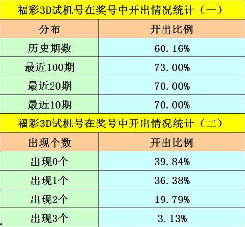3d独胆3d胆码预测,精准策略助你一臂之力