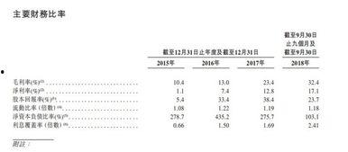 3d独胆3d胆码预测,精准策略助你一臂之力