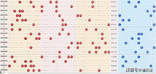 大乐2000期走势图,趋势洞察与策略前瞻