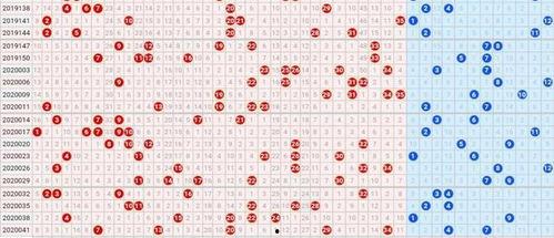 大乐透走势图渐江风采,趋势分析及预测