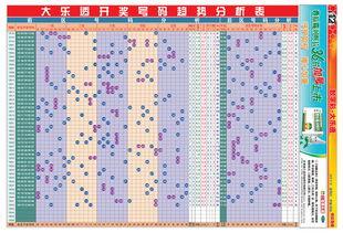 大乐透走势图渐江风采,趋势分析及预测