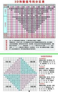 3d福彩3d试机号下载,下载攻略与中奖秘诀