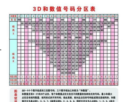 3d福彩3d试机号下载,下载攻略与中奖秘诀