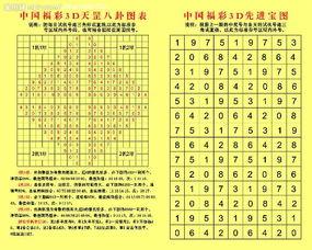 福彩3d蒲公英杀码3D之家,福彩3D之家精准预测策略解析