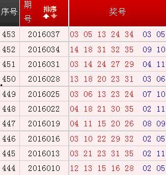 10号大乐透开奖号码,惊喜连连，幸运儿诞生！”