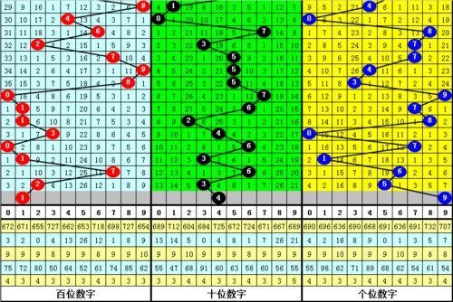 福彩3D2021018期幸运鑫预测,幸运鑫预测揭秘，中奖秘籍大公开！”