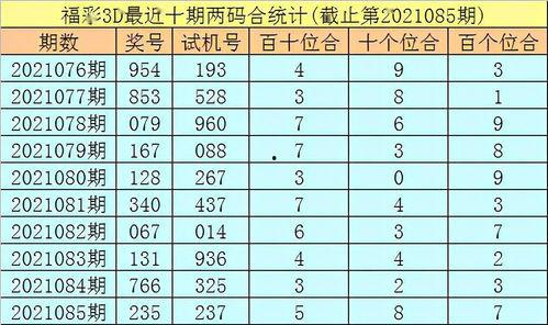 福彩3D2021018期幸运鑫预测,幸运鑫预测揭秘，中奖秘籍大公开！”