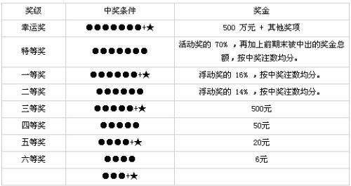 幸运南粤36选7选号,揭秘中奖号码背后的奥秘