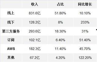 南方双彩跨度走势图,趋势分析及预测策略