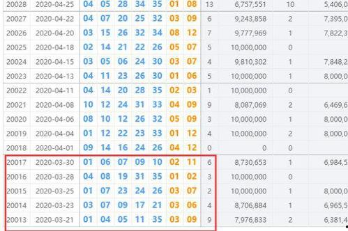 体彩105期开奖结果,惊喜连连，大奖花落谁家？