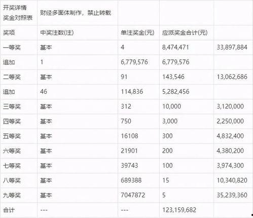 体彩105期开奖结果,惊喜连连，大奖花落谁家？