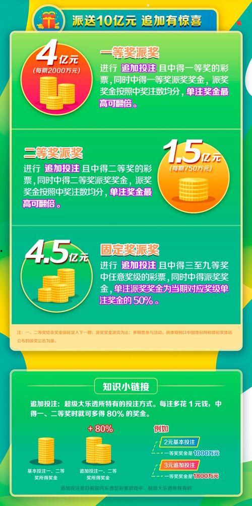 大乐透4月10日开奖,惊喜大奖花落谁家？