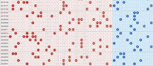 大乐透走势图90qi,揭秘中奖密码