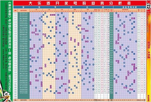 大乐透走势图90qi,揭秘中奖密码