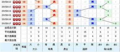 3d和值尾走势3d之家,3D和值尾走势深度分析