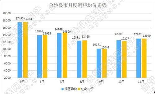 深圳风彩彩走势图,趋势分析及预测