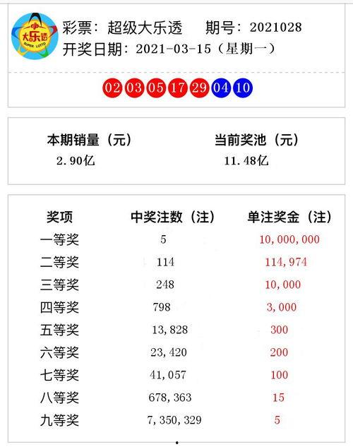中国彩票028开奖结果,大奖花落谁家？”