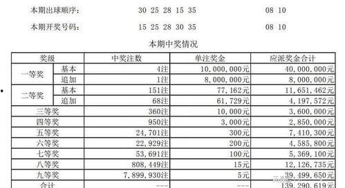 大乐透昨天开奖结果查询,惊喜大奖花落谁家？