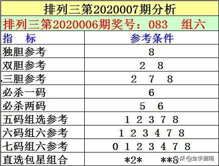 幸运28独胆,轻松掌握独中大奖的秘诀