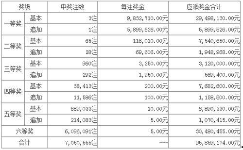 超级大乐透开奖30期表,幸运数字揭晓，大奖花落谁家？