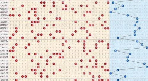 双色球最新连线走势图,最新连线趋势一览