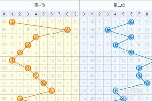 双色球最新连线走势图,最新连线趋势一览