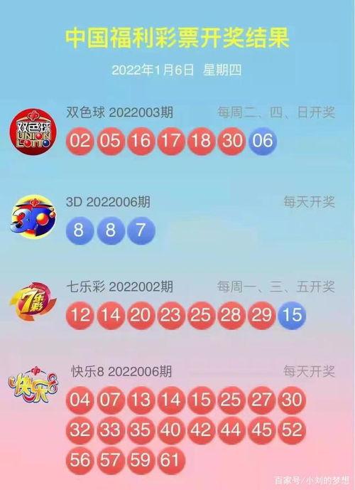 成都福彩开奖结果下载,喜讯连连，大奖花落谁家？