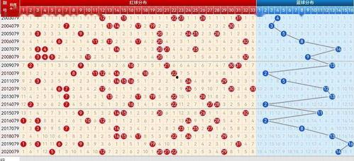 双色球走势图双追,双追策略助你一臂之力