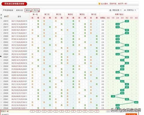 双色球走势图双追,双追策略助你一臂之力
